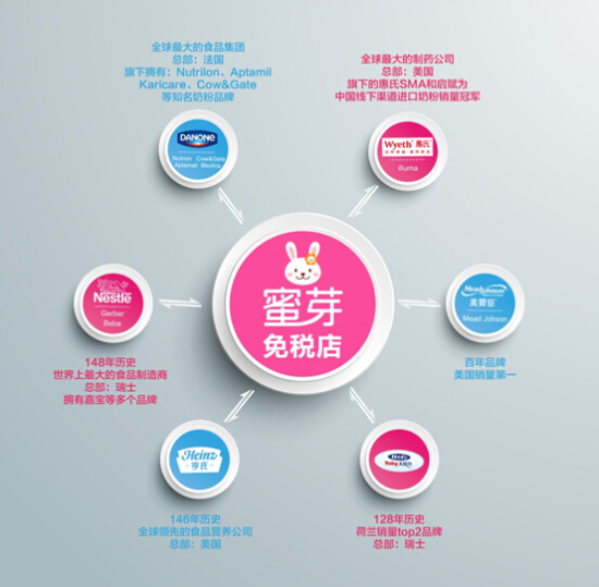 蜜芽凶猛:2小时签约6大国际奶粉巨头 跨境奶粉从此品牌直供_新浪新闻